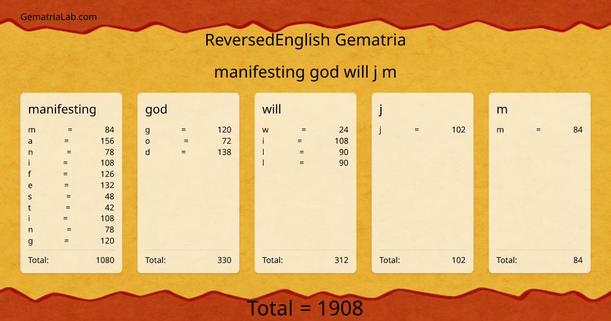 manifesting god will j m in reversedEnglish Gematria
